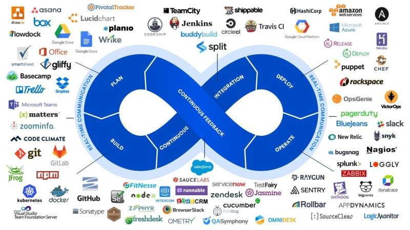 Applied DevOps: From Fundamentals to Business Impact